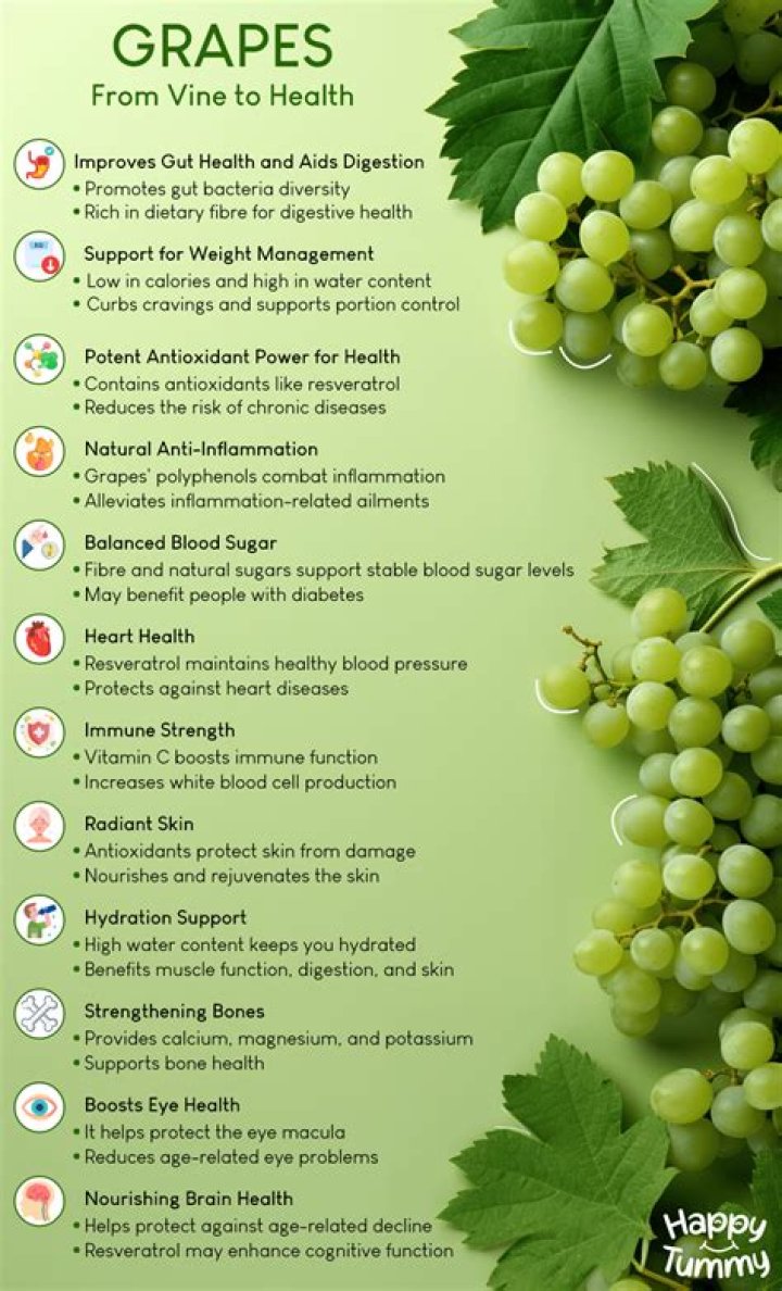 Are grapes high in vitamins