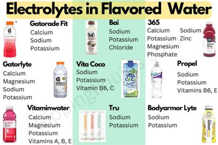 Are there electrolytes in water