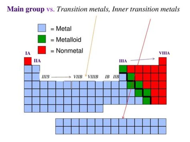 Are transition metals ionic or covalent