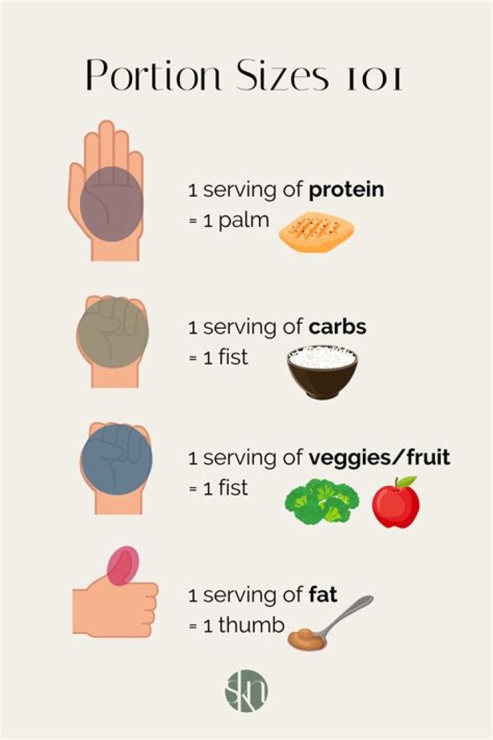 Can portion size help you lose weight?