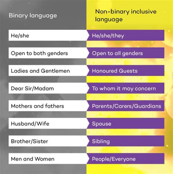 Can you be androgynous Nonbinary?