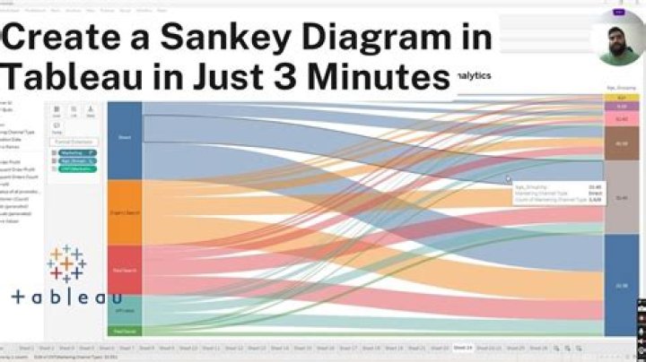 Can you do a Sankey diagram in tableau?