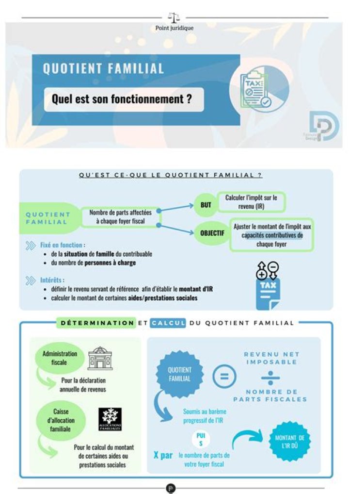 Comment appliquer le quotient familial?