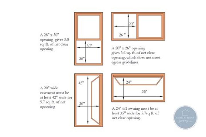 Do all bedrooms need egress windows