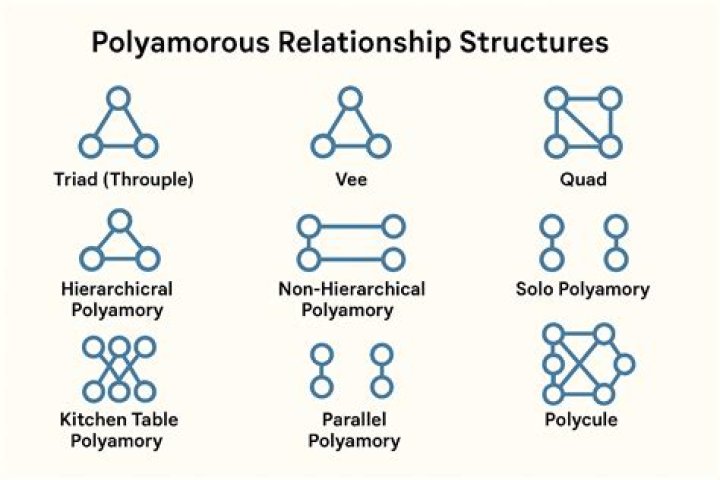 Do overlapped relationships work?