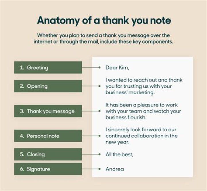 Do you send a thank you note for a thank you gift