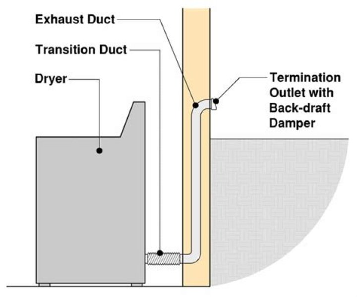 Does a washer dryer need a vent