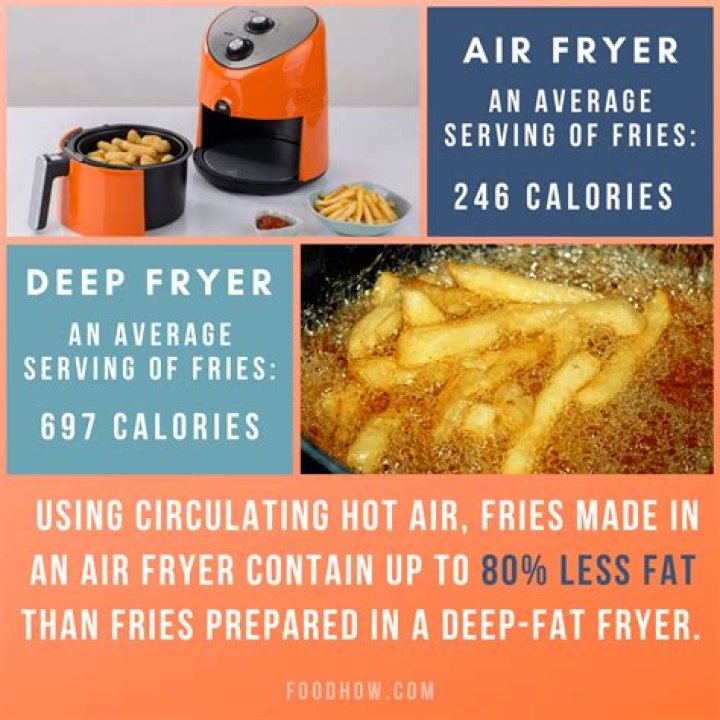 Does an air fryer use oil?
