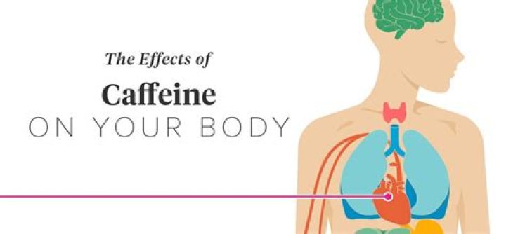Does caffeine affect multivitamins
