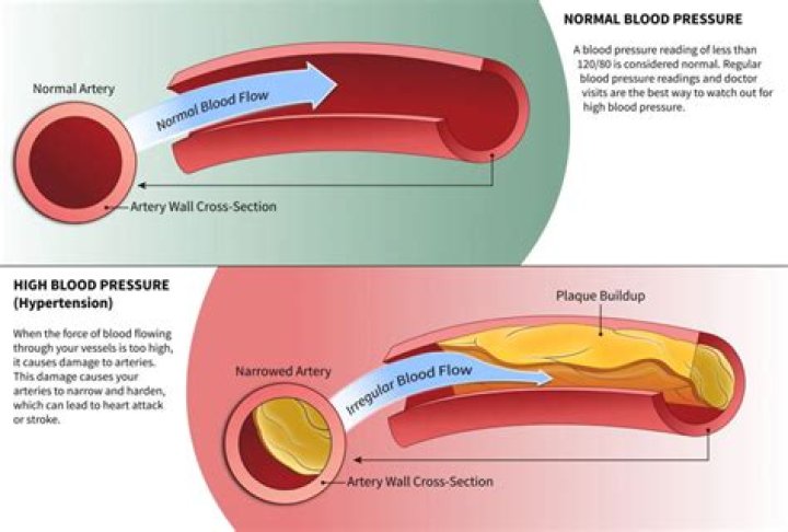 Does low blood pressure affect breathing?