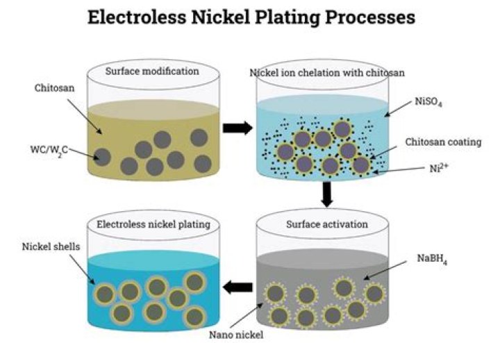 Does nickel plating tarnish