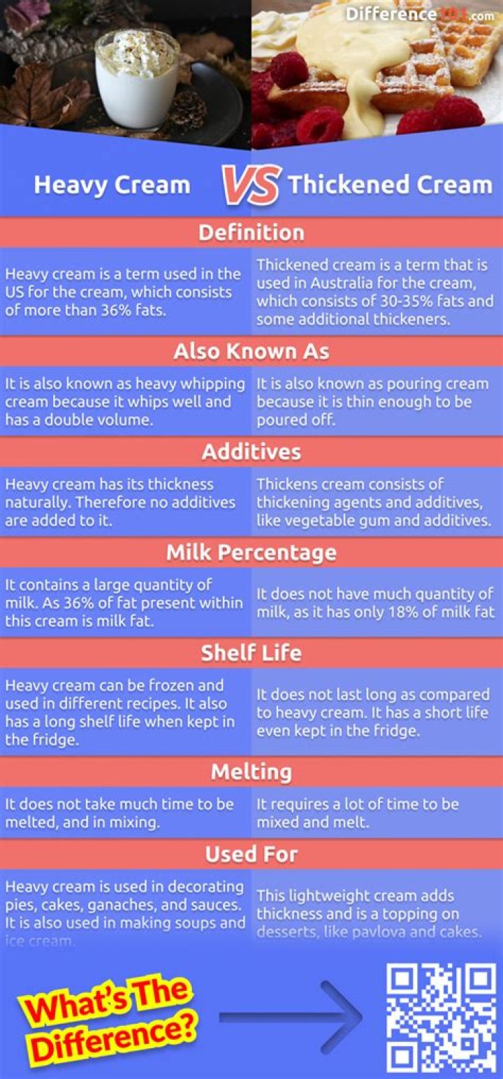 How bad is heavy cream for you
