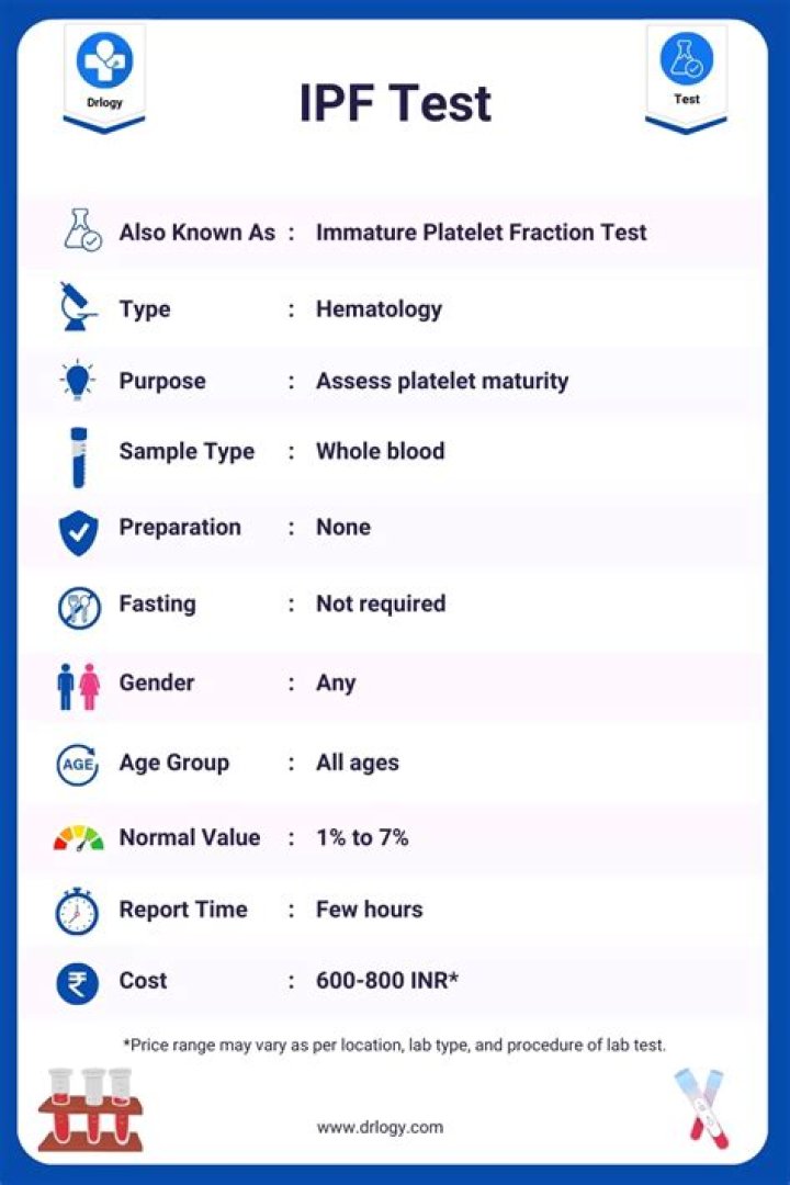How can you test for IPF?