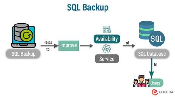 How do I backup a SQL log file