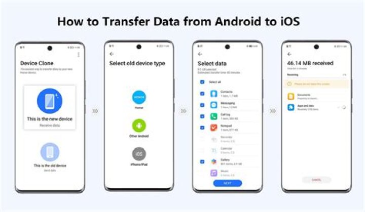 How do I transfer photos from one phone to another wirelessly?