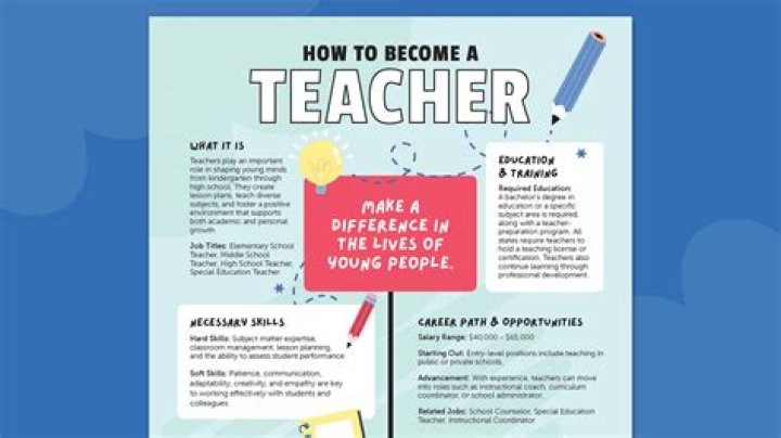 How do you become a Wantrepreneur?
