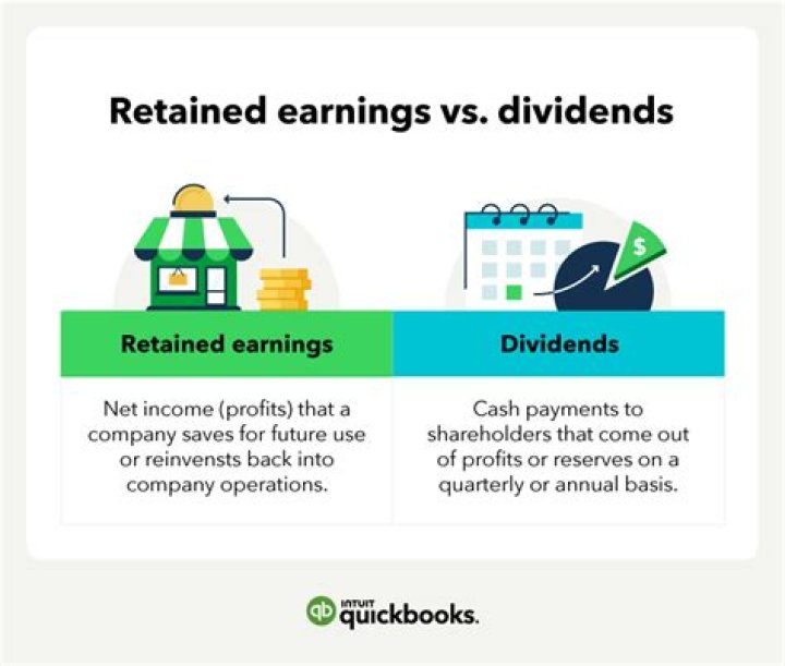 How do you find dividends from total revenues and total expenses?