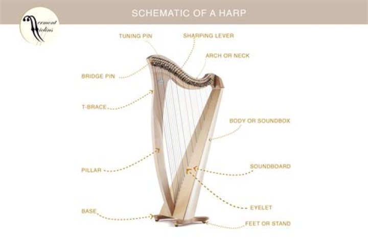 How do you make a harp?