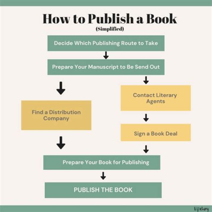 How do you publish on fanfiction?