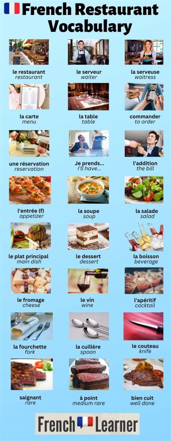 How do you revise French vocabulary?