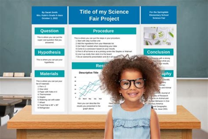 How do you write a title for a science fair board