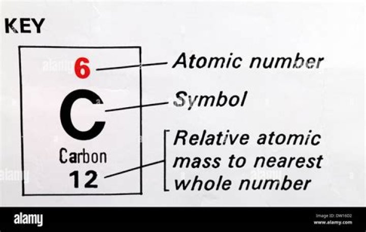 How do you write Carbon 14