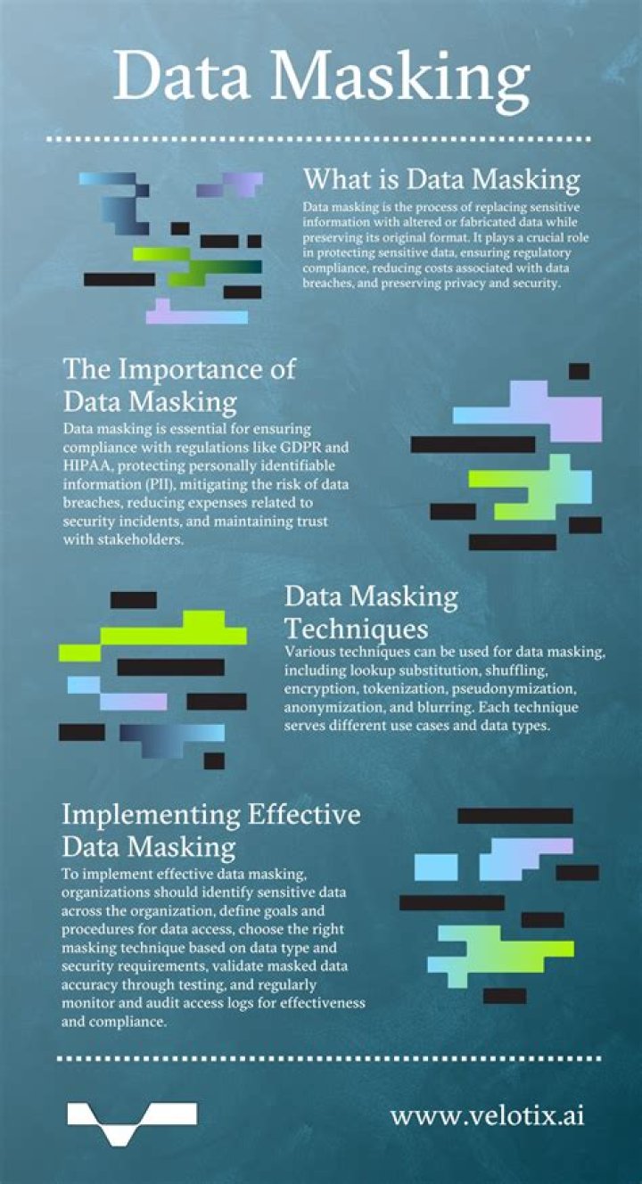 How does data masking work in Oracle?