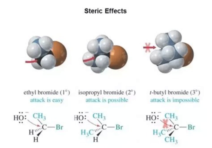 How does steric hindrance effect acidity?