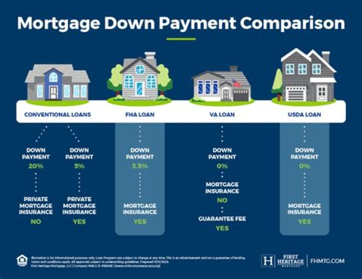 How important is a down payment on a house