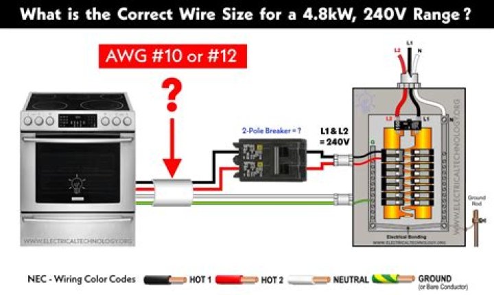 How many amps is my stove breaker