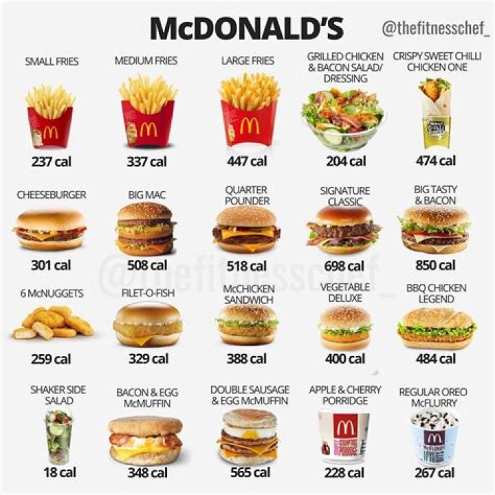 How many calories are in a Mcdonalds meal