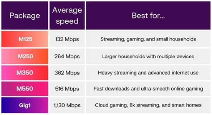 How many MB is 40 Mbps?