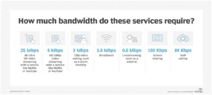 How much bandwidth does Cisco Jabber use?