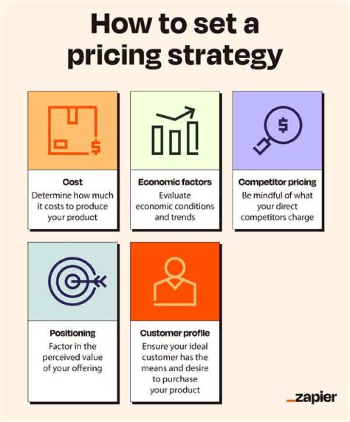 How much do strategy managers make?