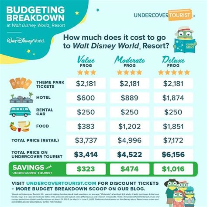 How much does a Disney Suite cost?