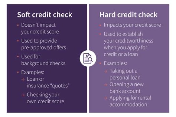 How much does a hard credit check affect your credit score