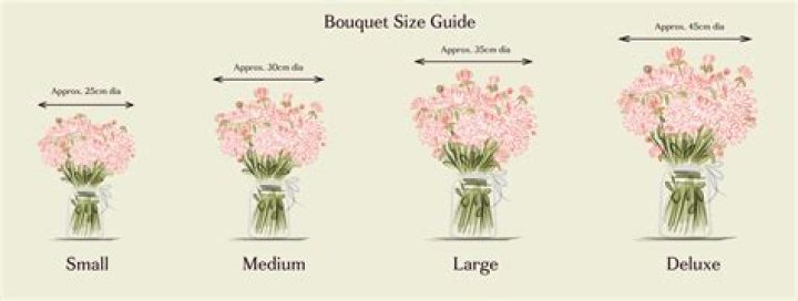 How much does a nice flower arrangement cost?