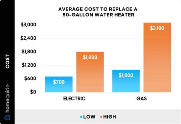 How much does a state water heater cost