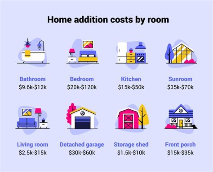 How much does it cost to add a bedroom above the garage