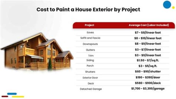 How much does it cost to paint base molding