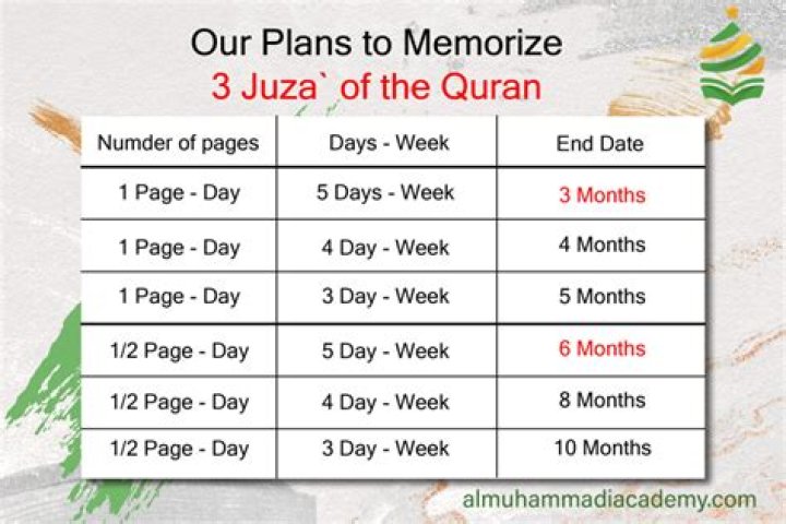How much is a Juz