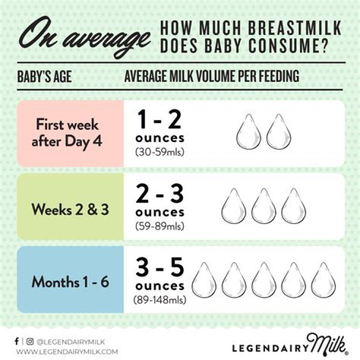 How much milk should an 11 month old have NHS?