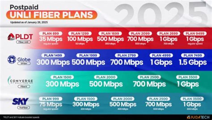 How register UNLI call to all network in Globe postpaid?