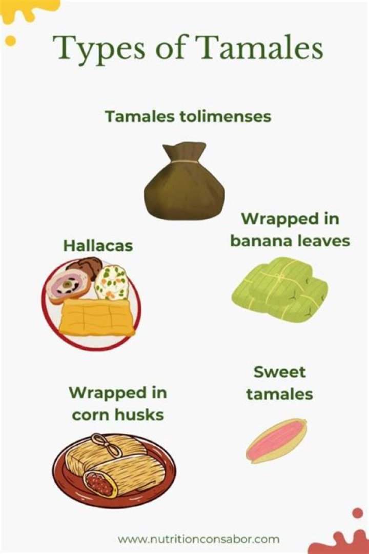 Is a tamale a dumpling?