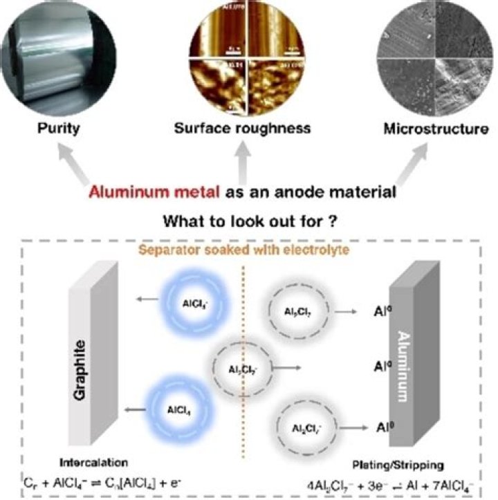 Is aluminum a negative electrode?