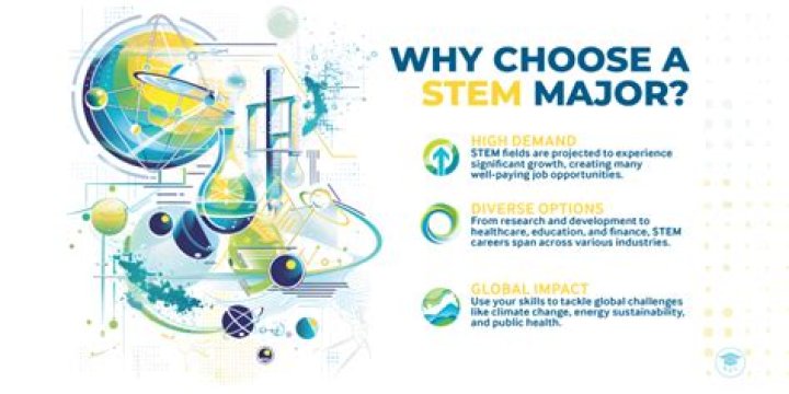 Is biology considered a STEM major?
