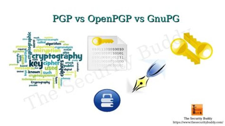 Is OpenPGP the same as PGP?