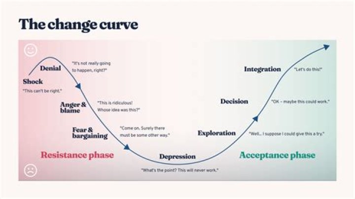 Is the stages of change model effective