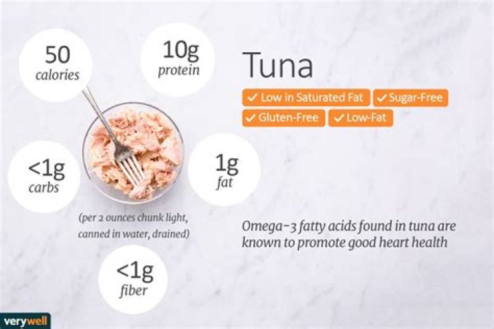 Is tuna fat free