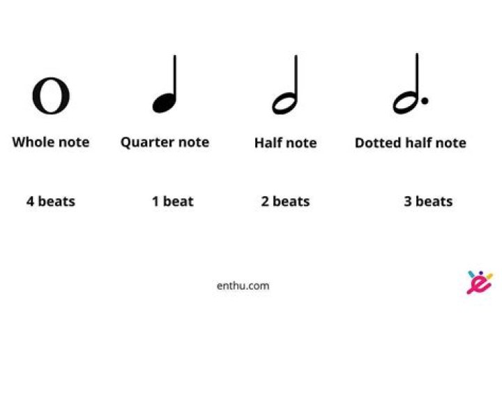 What are 3 beeps POST denotes?